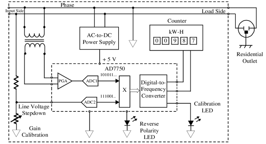 Is energy meter and power meter the Same