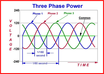 3-phase-power