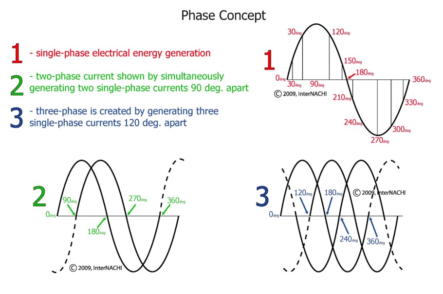 phase-concept-2-ccpia