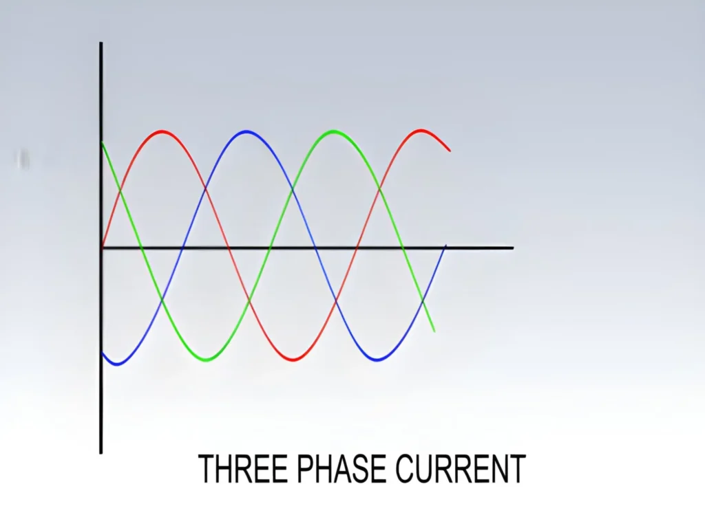 3 phase power from single phase: what it means for your facility