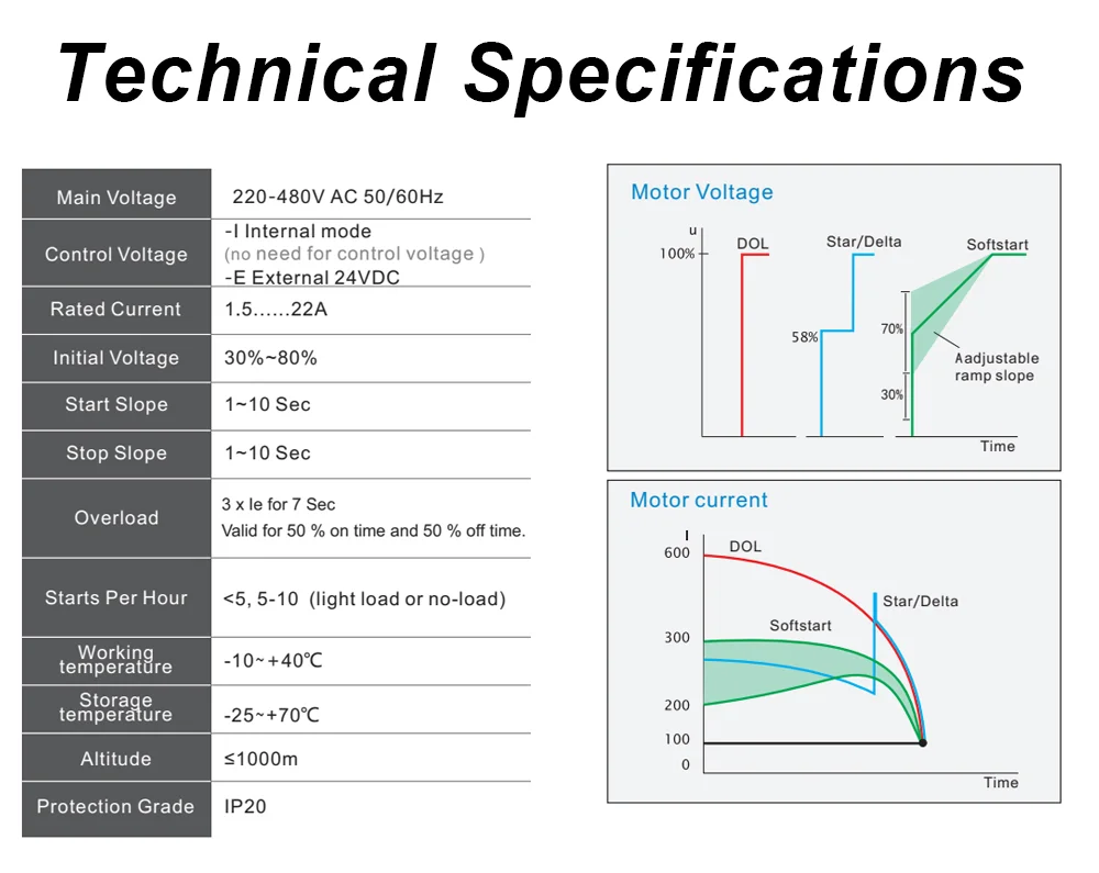 LYR S soft starter has an internal bypass switch (7)