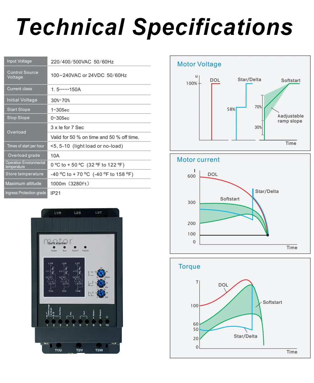 LYR soft starter with built in (7)