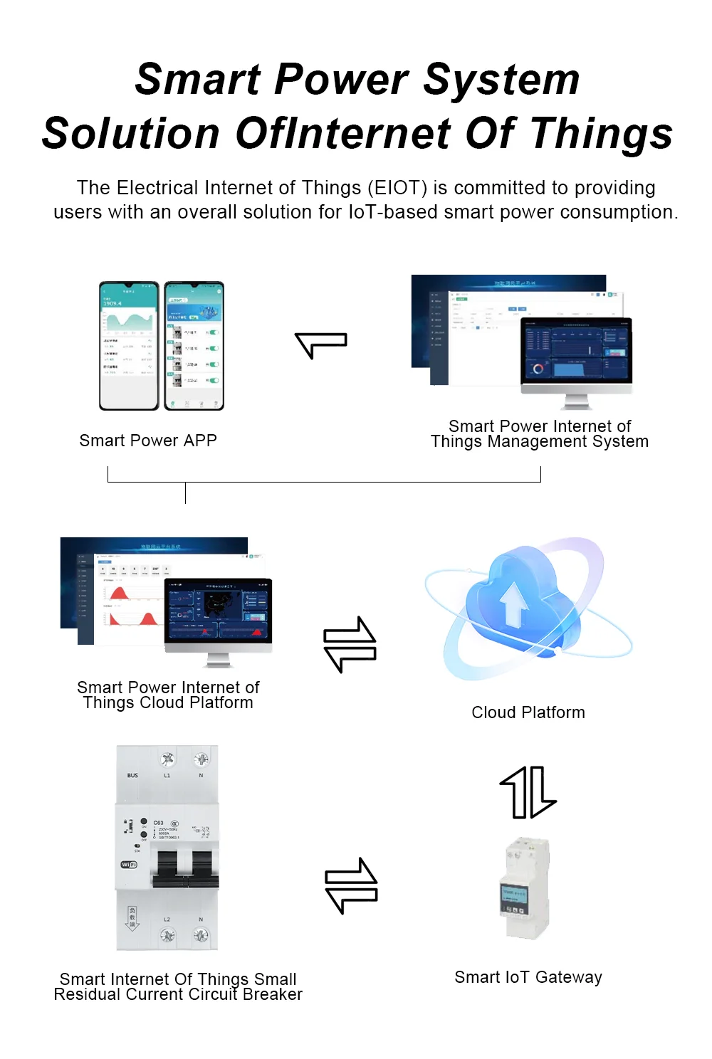Plastic Intelligent Miniature Circuit Breaker (2)