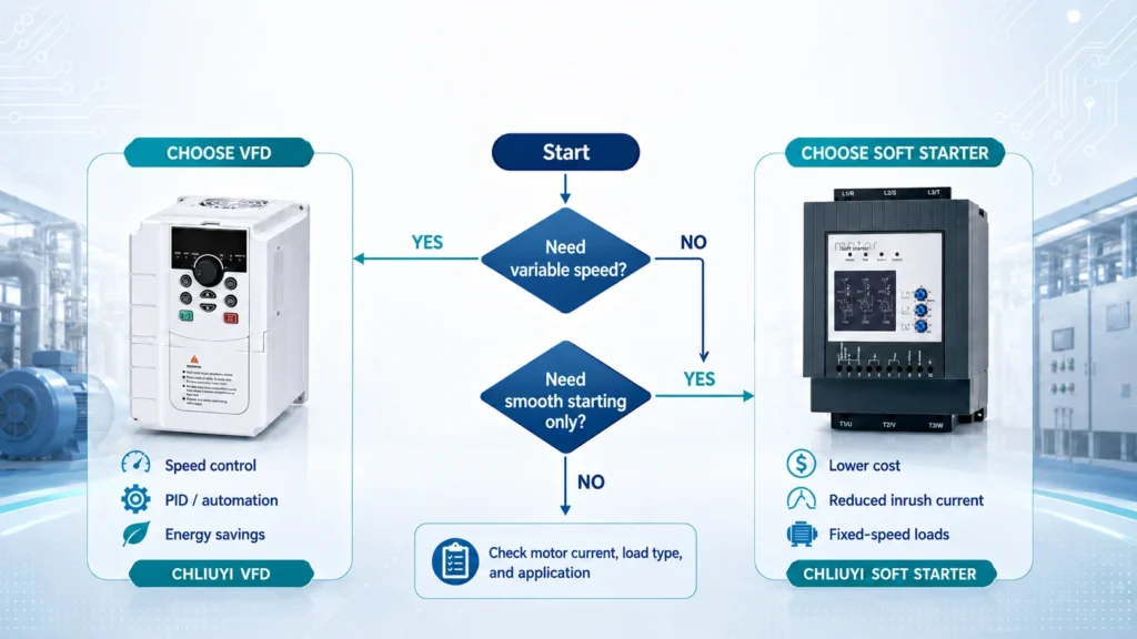motor control selection decision flowchart soft starter vs vfd 1280x720