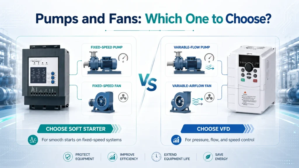 soft starter vs vfd pumps fans application guide 1280x720